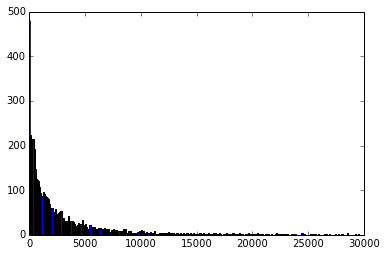 Запускаем LDA в реальном мире. Подробное руководство - 5 image