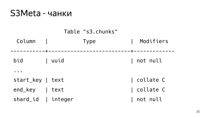 Метаданные S3 в PostgreSQL. Лекция Яндекса - 13