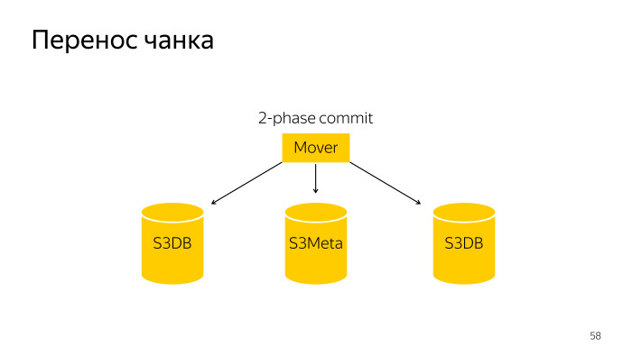 Метаданные S3 в PostgreSQL. Лекция Яндекса - 34