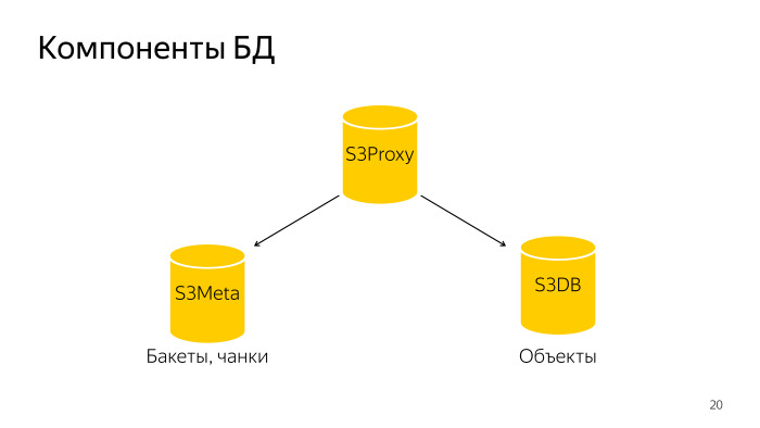 Метаданные S3 в PostgreSQL. Лекция Яндекса - 8