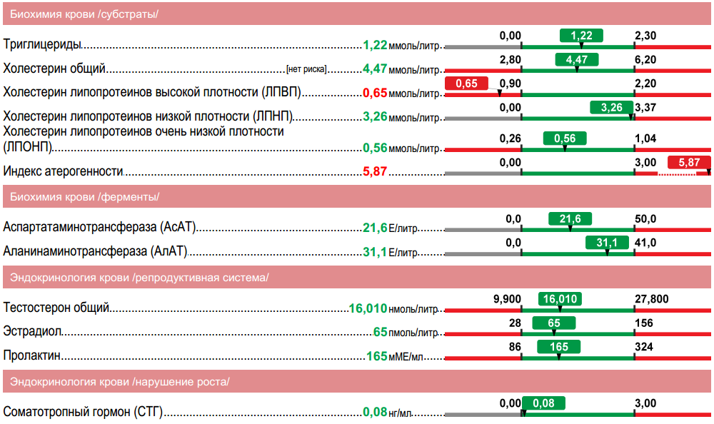 МИС. Шаблоны исследований - 10 МИС. Шаблоны исследований - 10