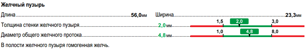 МИС. Шаблоны исследований - 3