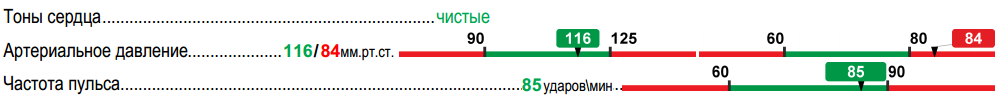 МИС. Шаблоны исследований - 5