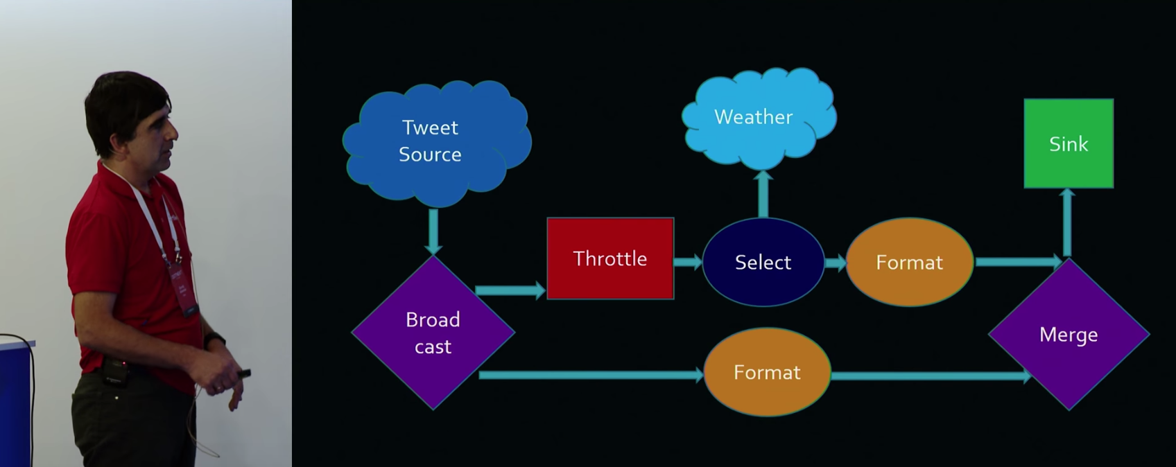 Топ-10: лучшие доклады DotNext 2017 Moscow - 5 Топ-10: лучшие доклады DotNext 2017 Moscow - 5