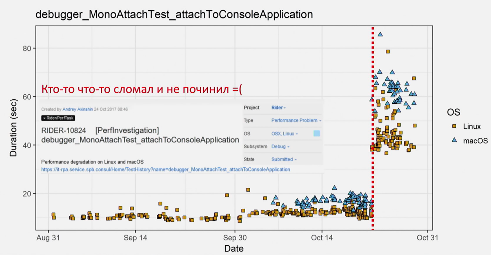 Топ-10: лучшие доклады DotNext 2017 Moscow - 7 Топ-10: лучшие доклады DotNext 2017 Moscow - 7