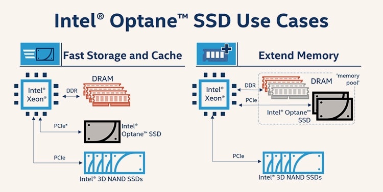 Intel и Micron откажутся от партнёрства 3D XPoint в 2019 году