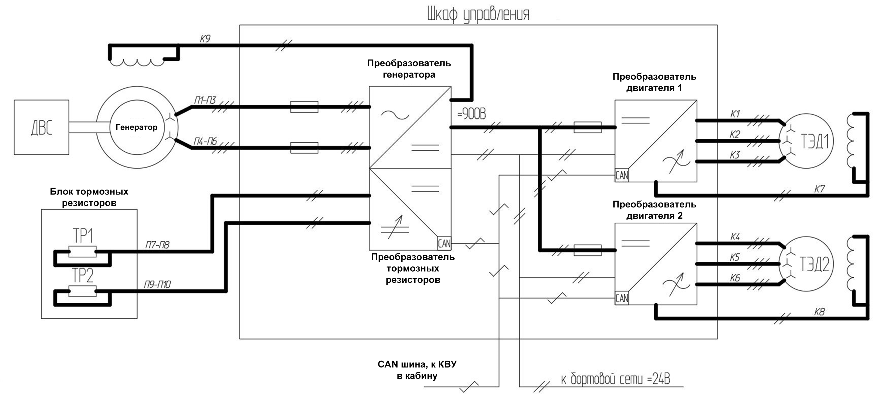Как мы делали БелАЗ. Часть 1 – Железо - 3 Как мы делали БелАЗ. Часть 1 – Железо - 3