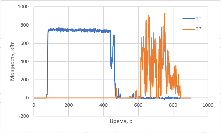 Как мы делали БелАЗ. Часть 1 – Железо - 5 Как мы делали БелАЗ. Часть 1 – Железо - 5