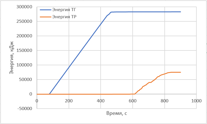 Как мы делали БелАЗ. Часть 1 – Железо - 6 Как мы делали БелАЗ. Часть 1 – Железо - 6