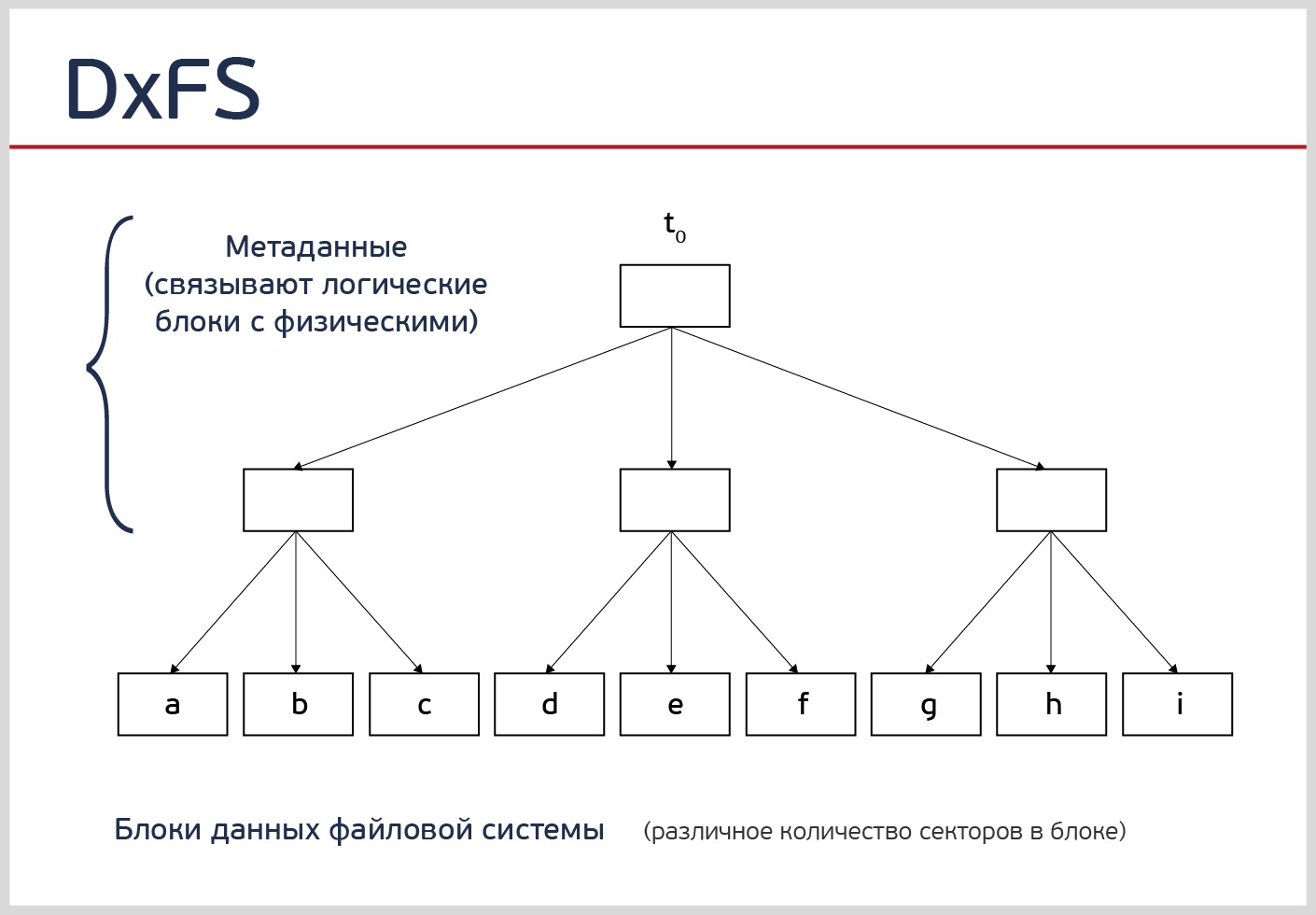 Когда 2 х 3=2, или еще раз про виртуализацию данных - 6