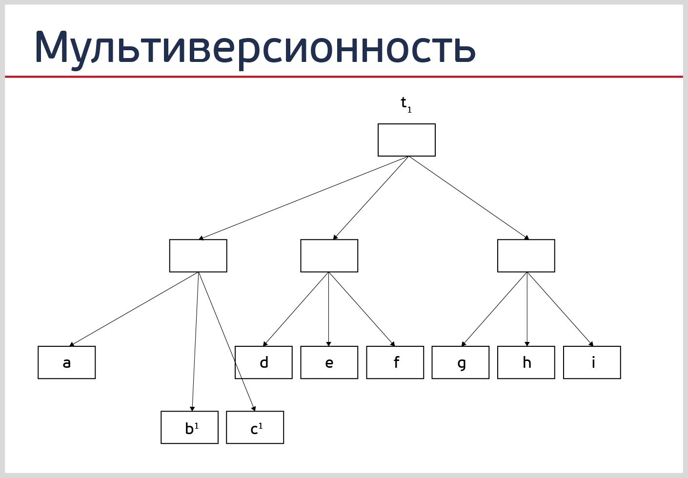 Когда 2 х 3=2, или еще раз про виртуализацию данных - 7