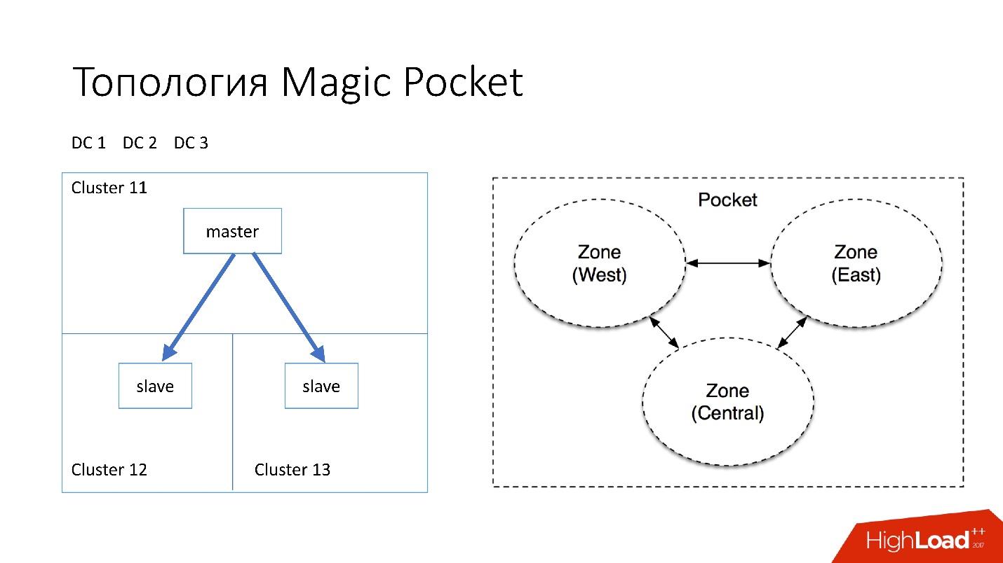 Развитие баз данных в Dropbox. Путь от одной глобальной базы MySQL к тысячам серверов - 15