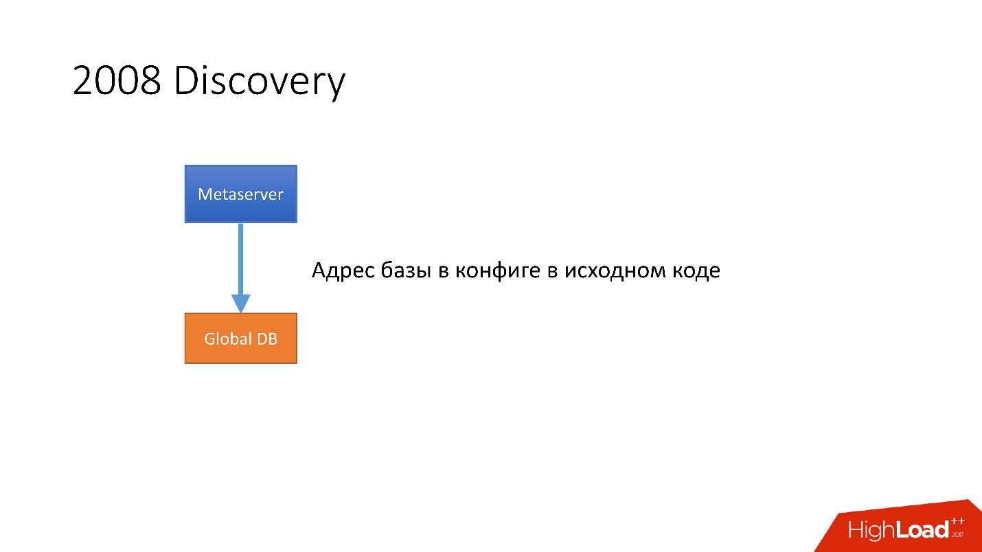 Развитие баз данных в Dropbox. Путь от одной глобальной базы MySQL к тысячам серверов - 19