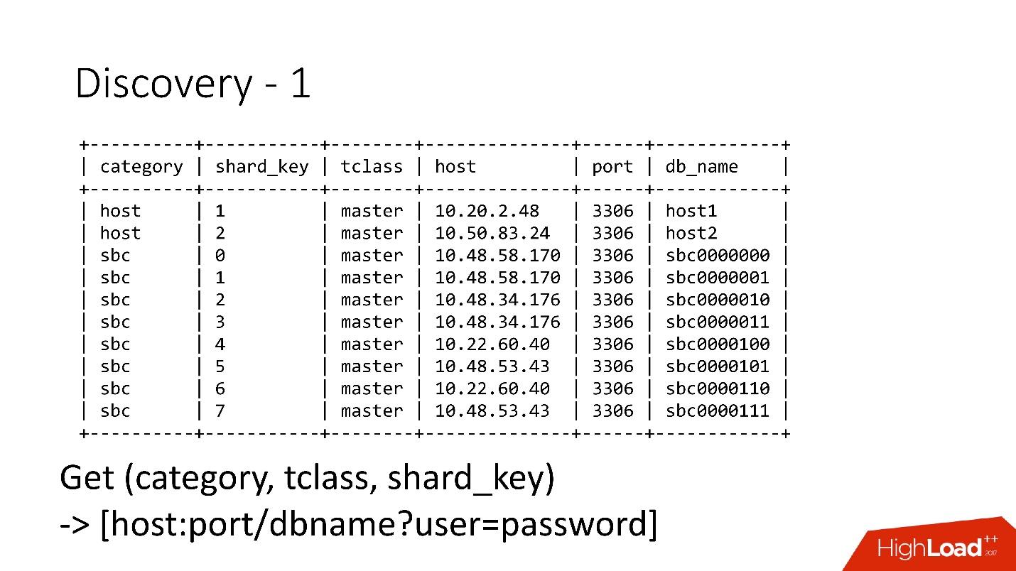 Развитие баз данных в Dropbox. Путь от одной глобальной базы MySQL к тысячам серверов - 21