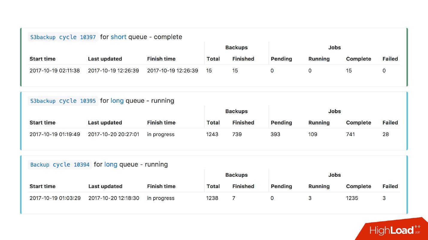 Развитие баз данных в Dropbox. Путь от одной глобальной базы MySQL к тысячам серверов - 33