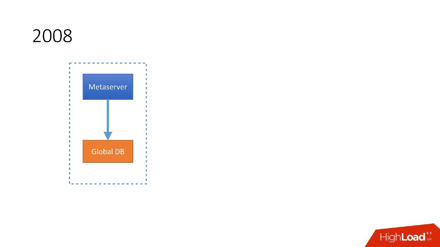 Развитие баз данных в Dropbox. Путь от одной глобальной базы MySQL к тысячам серверов - 7