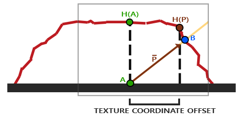 Learn OpenGL. Урок 5.6 – Parallax Mapping - 21