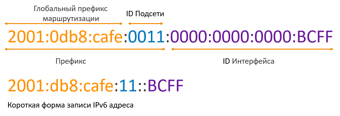 Где вставить кавычку в IPv6 - 2