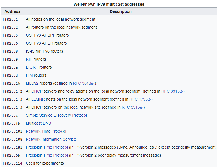 Где вставить кавычку в IPv6 - 4