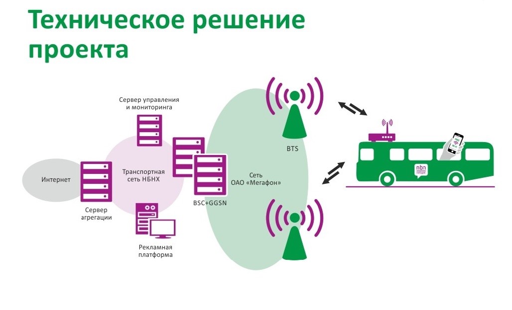 Интернет на корабле. Миф или реальность? - 2