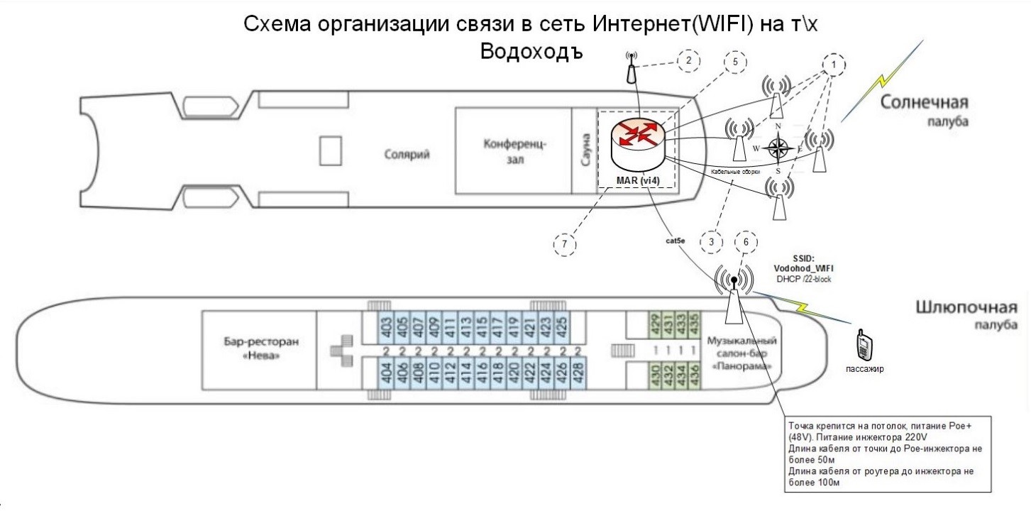 Интернет на корабле. Миф или реальность? - 5 Интернет на корабле. Миф или реальность? - 5