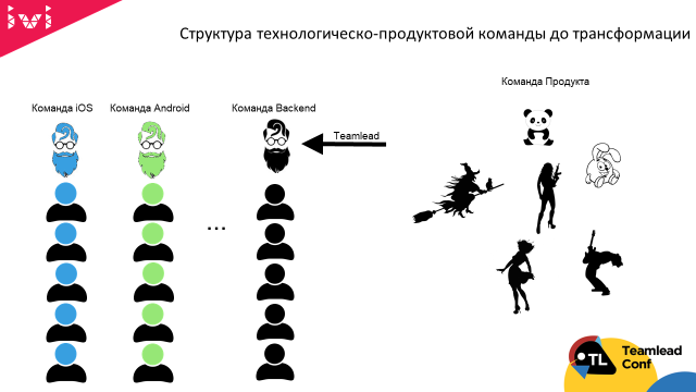 Как тимлиду выжить в масштабируемом скраме и сохранить контроль за качеством кода - 2