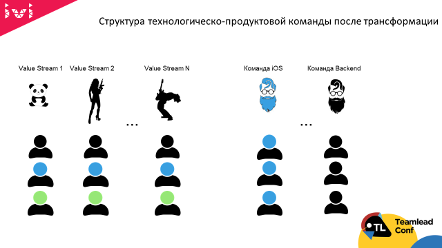 Как тимлиду выжить в масштабируемом скраме и сохранить контроль за качеством кода - 4