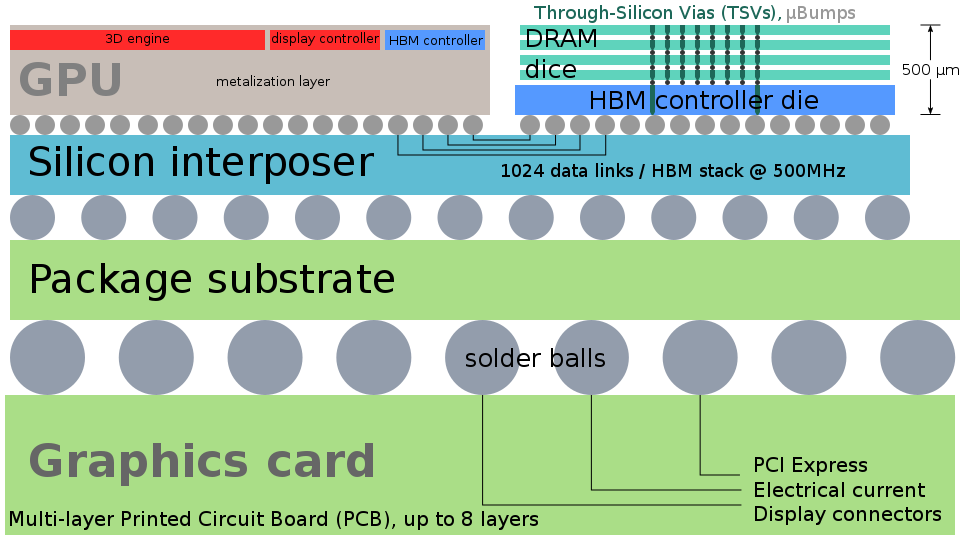 Системы в корпусе или Что на самом деле находится под крышкой корпуса микропроцессора - 5