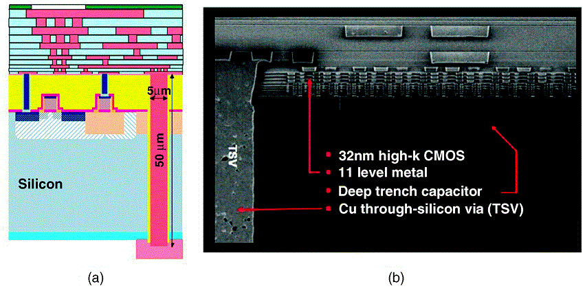 Системы в корпусе или Что на самом деле находится под крышкой корпуса микропроцессора - 6