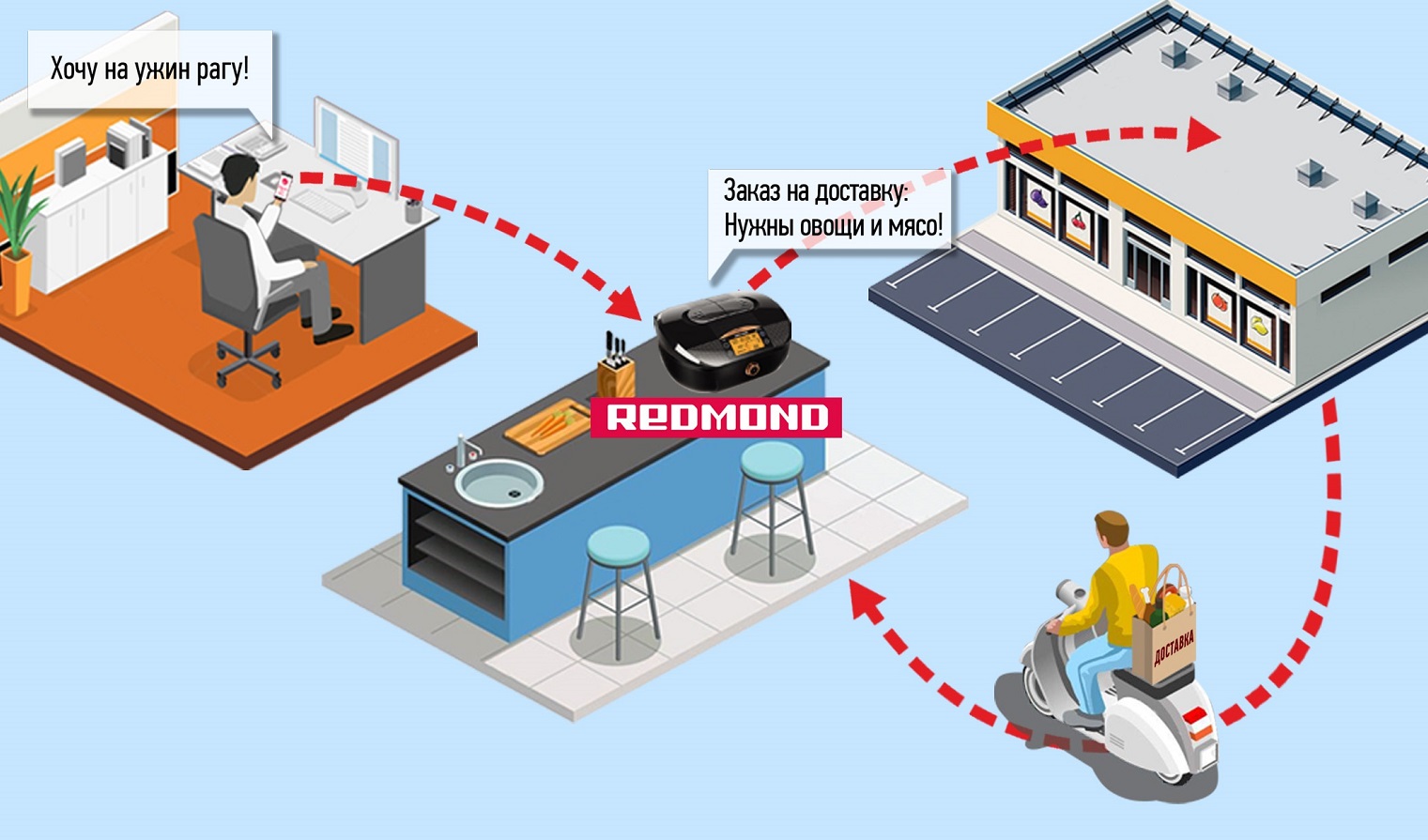 Три технологических тренда, которые меняют торговлю и потребителя - 6 Три технологических тренда, которые меняют торговлю и потребителя - 6