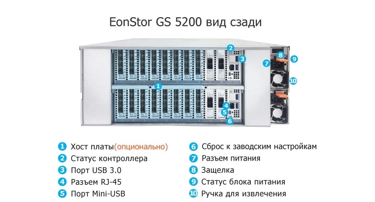 EonStor GS 5000 Series — мощное решение от Infortrend, объединяющее NAS и SAN с огромным количеством хост-портов