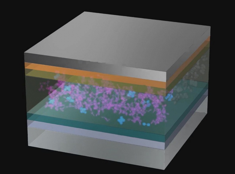 Kyulux удалось значительно улучшить синий материал OLED Hyperfluorescence