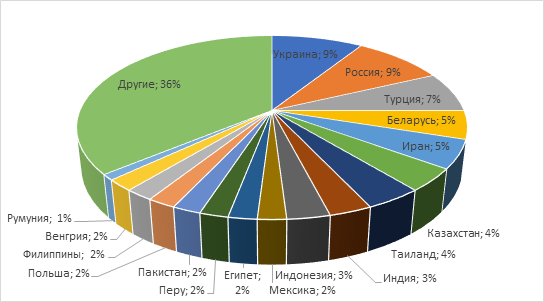 Win32-Glupteba больше не связана с операцией Windigo - 2 Win32-Glupteba больше не связана с операцией Windigo - 2
