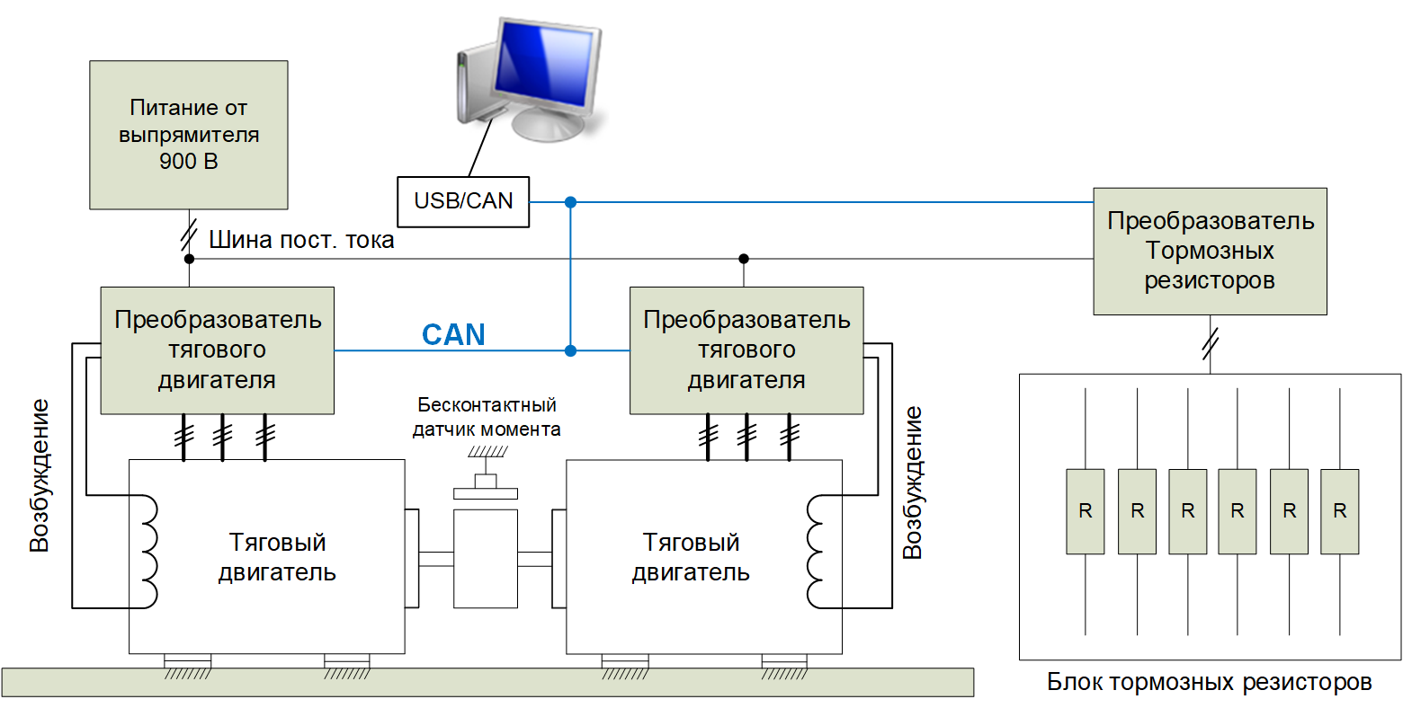 Как мы делали БелАЗ. Часть 2 – Лабораторные испытания - 2 Как мы делали БелАЗ. Часть 2 – Лабораторные испытания - 2