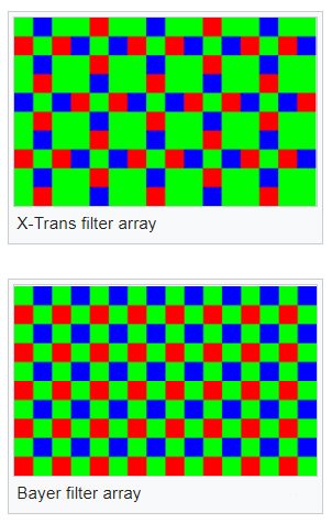 Компактная камера Fujifilm XF10 формата APS-C оценена в 500 долларов