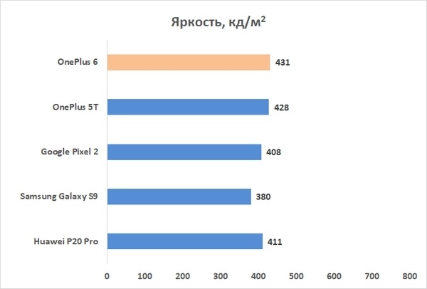 Новая статья: Обзор смартфона OnePlus 6: новое лето – новое убийство флагманов