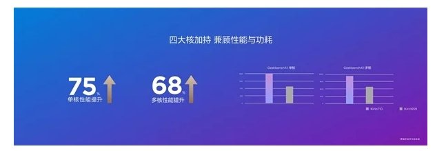 Однокристальная система Huawei Kirin 710 быстрее предшественницы на величину до 75% - 2 Однокристальная система Huawei Kirin 710 быстрее предшественницы на величину до 75%