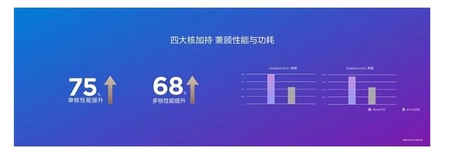 Однокристальная система Huawei Kirin 710 быстрее предшественницы на величину до 75%