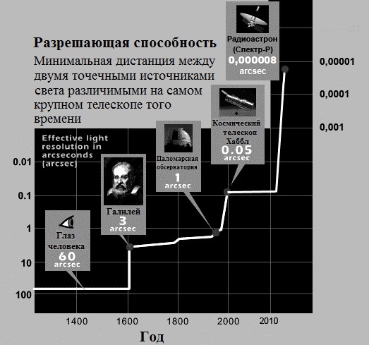 РадиоАстрону исполняется 7 лет - 3