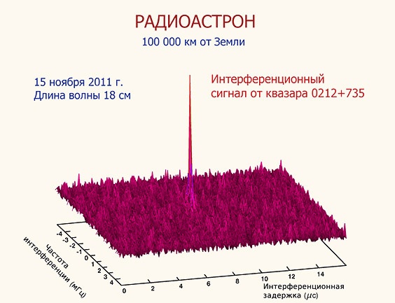 РадиоАстрону исполняется 7 лет - 6