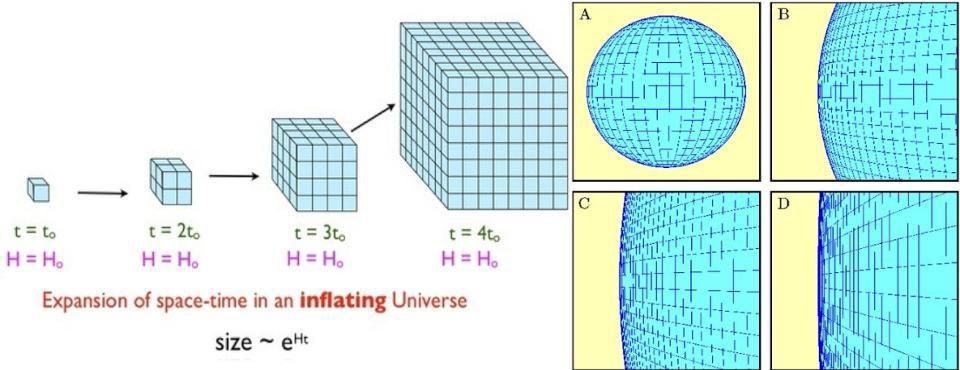 Спросите Итана: насколько велика вся ненаблюдаемая Вселенная целиком? - 10