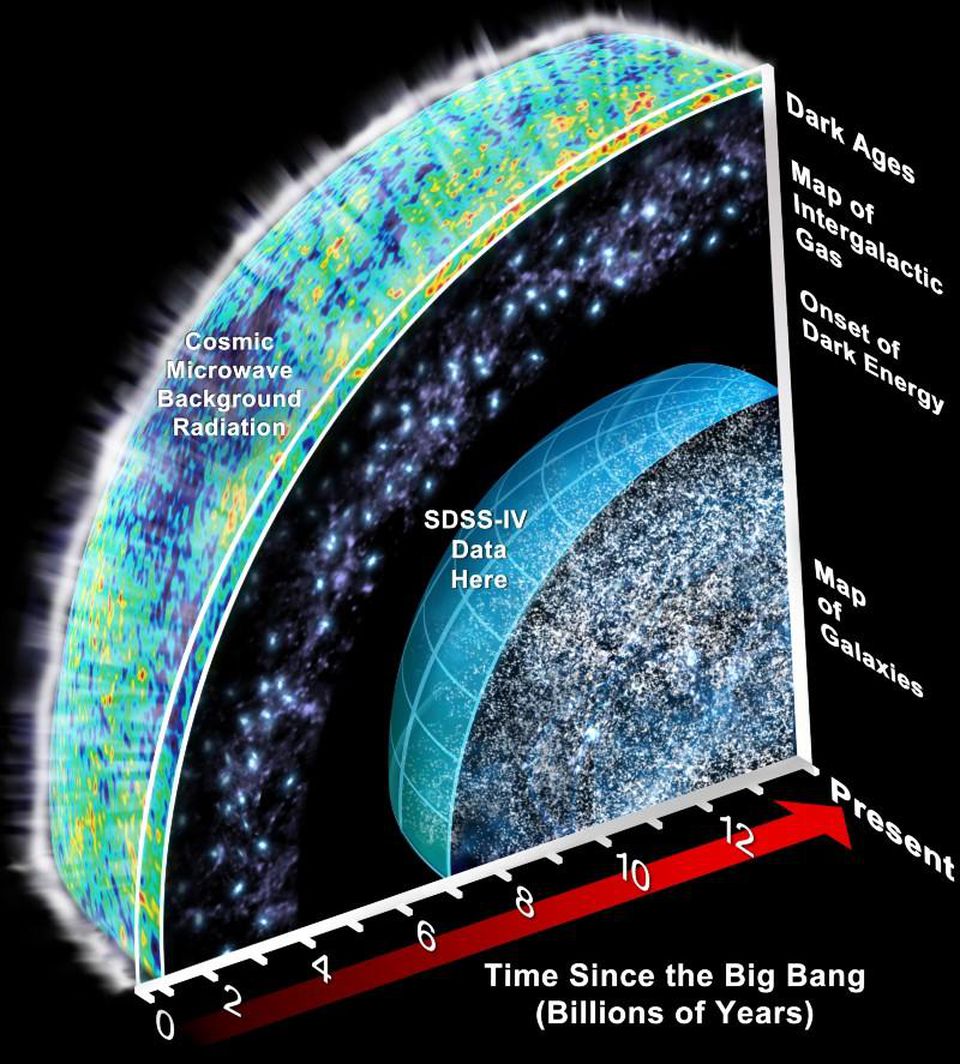 Спросите Итана: насколько велика вся ненаблюдаемая Вселенная целиком? - 2