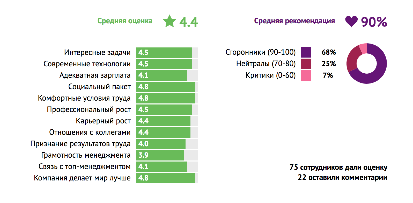 Запускаем сервис оценки работодателей на «Моем круге» - 3