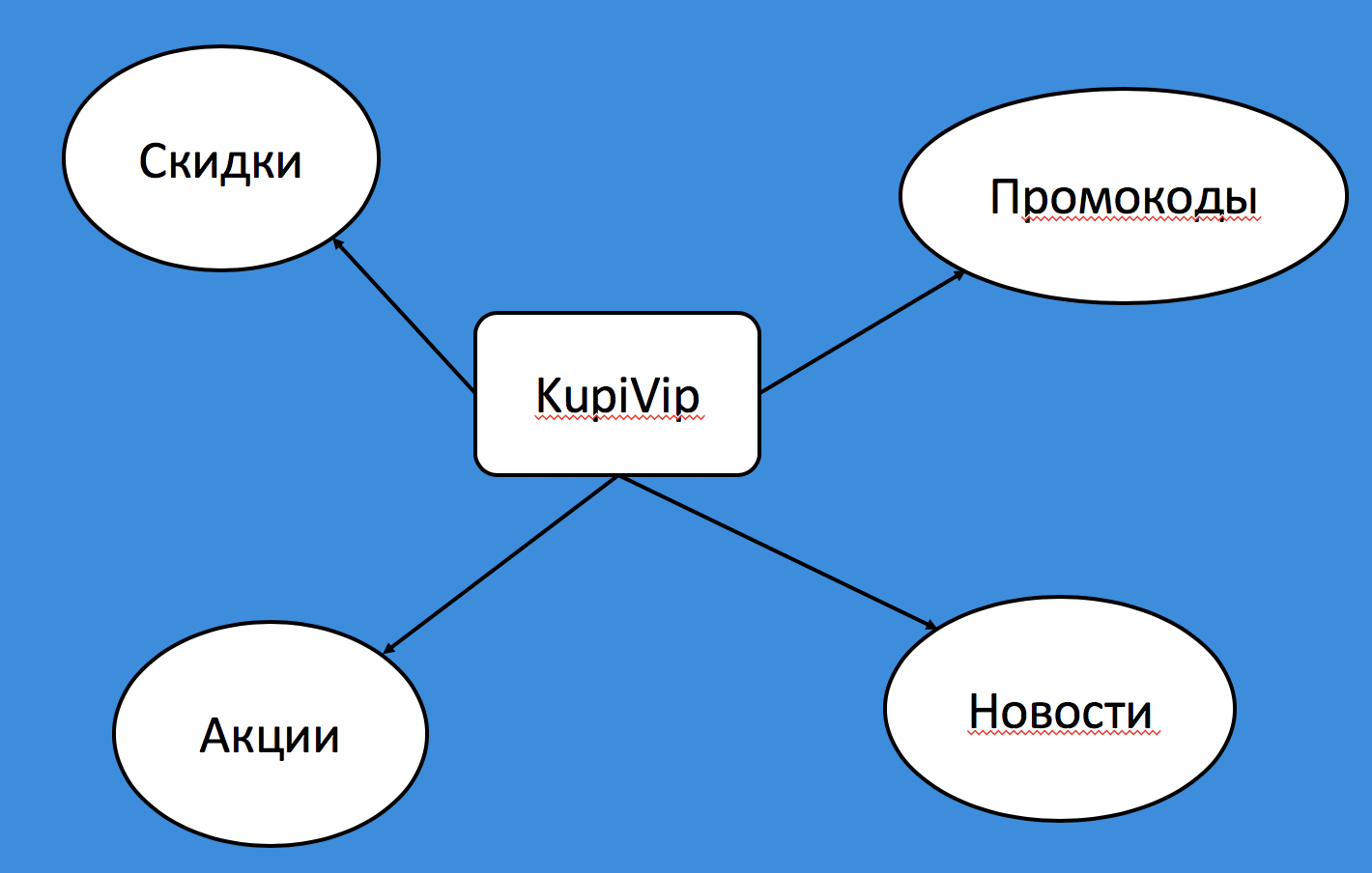 Зов Даты, или Как прошел второй хакатон Почты Mail.Ru - 12