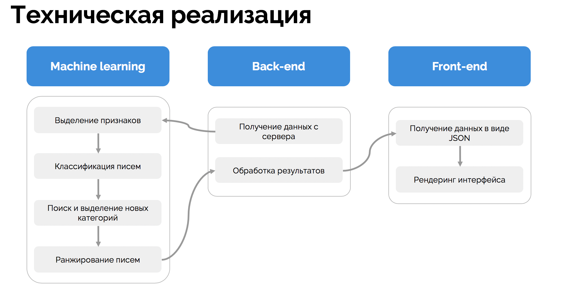 Зов Даты, или Как прошел второй хакатон Почты Mail.Ru - 4