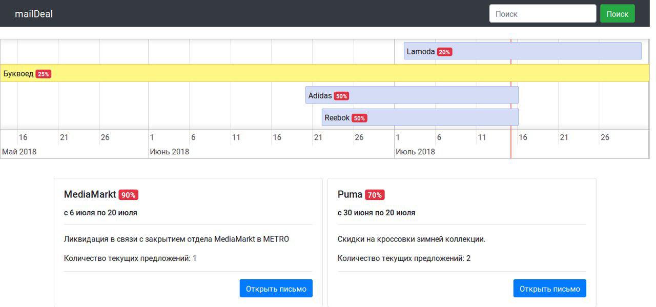 Зов Даты, или Как прошел второй хакатон Почты Mail.Ru - 6