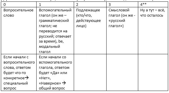 Английская грамматика как математика. С чего начать тем, у кого не сложилось - 2