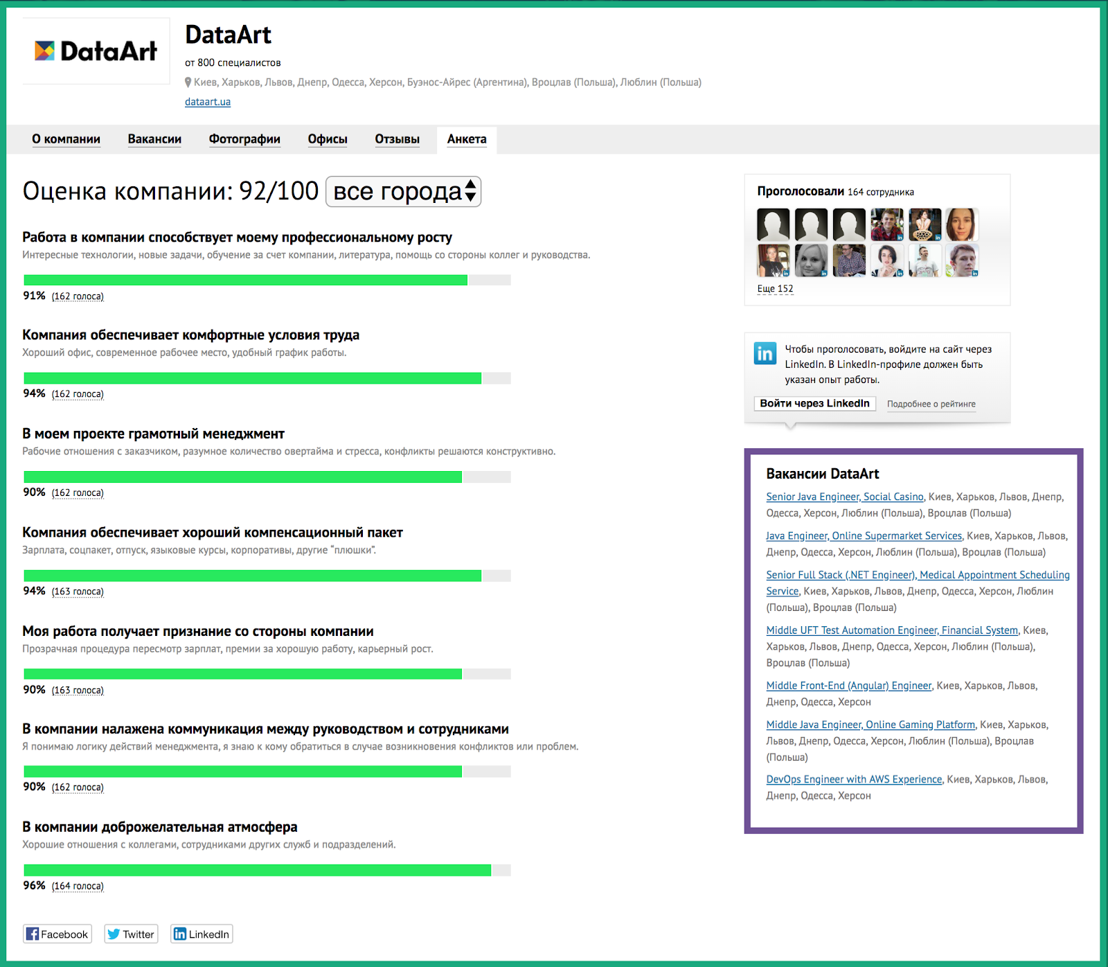 Где и как разработчики оценивают своих работодателей? Сервисы оценки компаний в ИТ-индустрии - 7