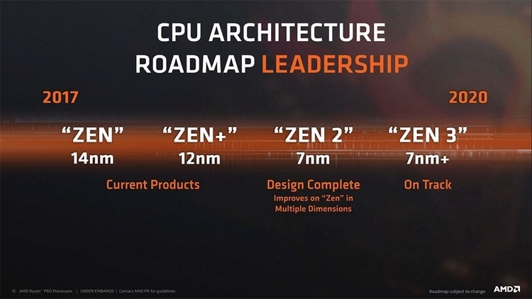 Первые слухи об AMD Zen 2: до 16 ядер в массовом сегменте и увеличение IPC