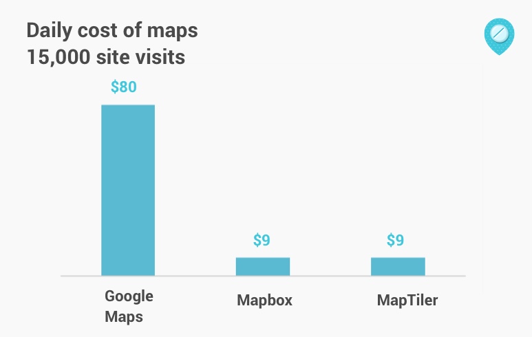 Прощай, Google Maps - 6